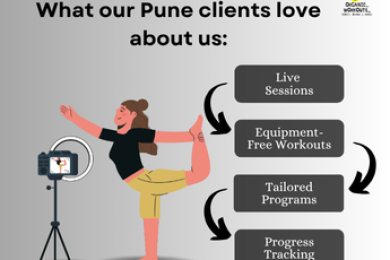 What our Pune clients love about us Online Workout Classes