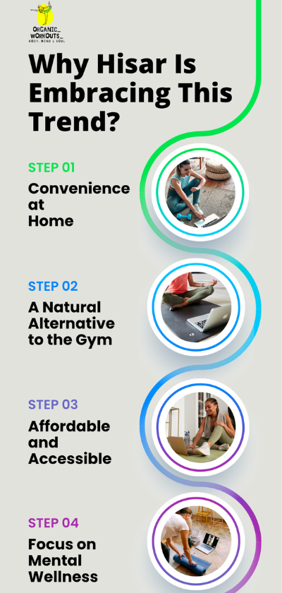 Why Hisar Is Embracing This Trend? Inforgraphic image for organic workout