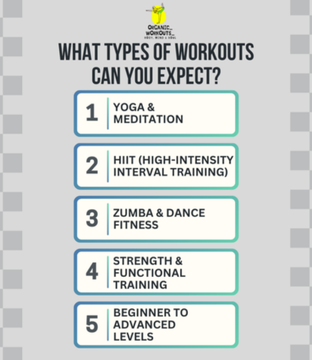 Infographic Image for Organic Workouts