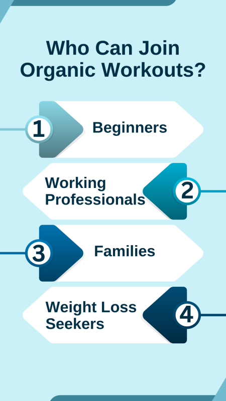 Infographic Image for Organic Workouts